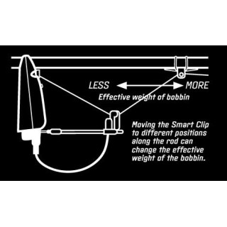 Delkim Smart Clip - Pack da 3