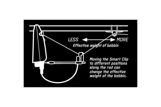Delkim Smart Clip - Pack of 3