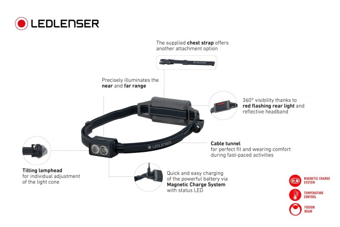 Led Lenser NEO 5R