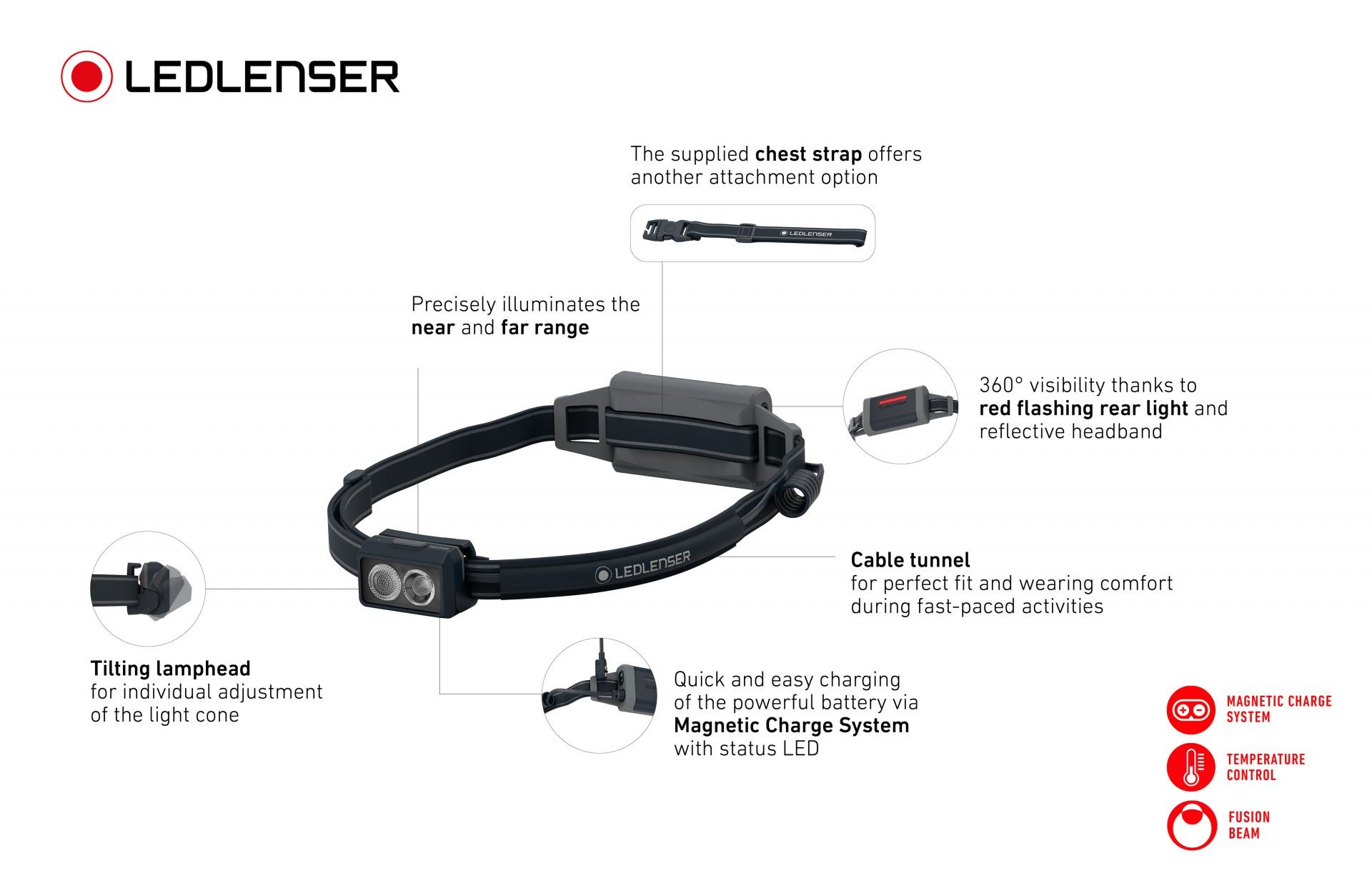 Vendita TORCIA LED LENSER FRONTALE MH10 - LM.600 MT.150 LED