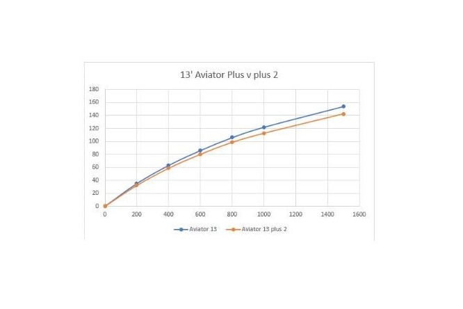 Harrison Rod - Aviator