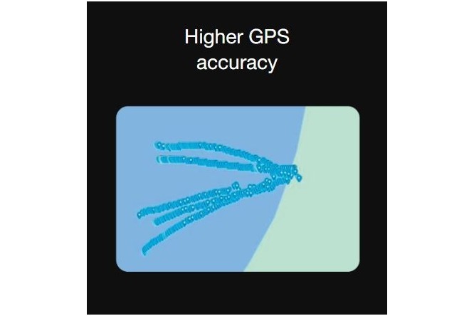 Deeper CHIRP+3 Power Bundle